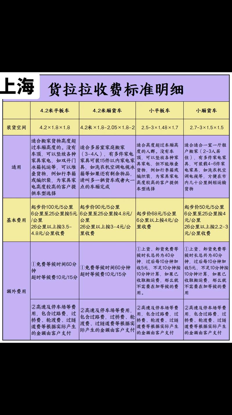 上海搬家价格趋势及影响因素分析